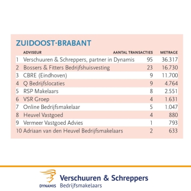 Verschuuren & Schreppers nummer 1!