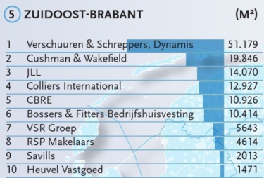 Verschuuren & Schreppers nummer 1!